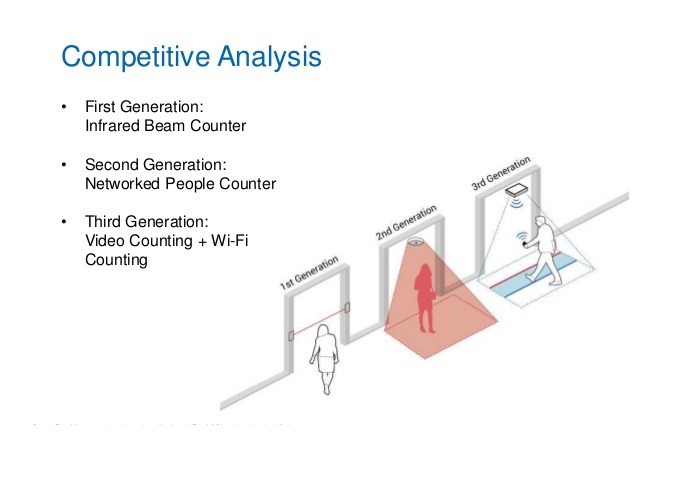 Khi-nao-nen-chon-may-dem-nguoi-bang-camera-nhiet-do-hoac-bo-dem-nguoi-tia-hong-ngoai